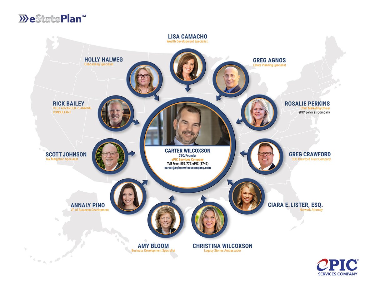 The ePIC Advisor Client Acquisition Kit